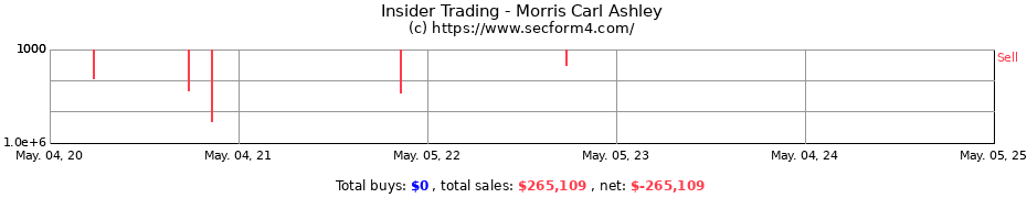Insider Trading Transactions for Morris Carl Ashley