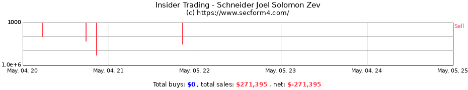 Insider Trading Transactions for Schneider Joel Solomon Zev