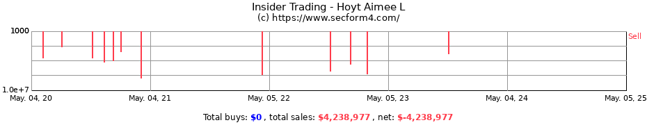 Insider Trading Transactions for Hoyt Aimee L