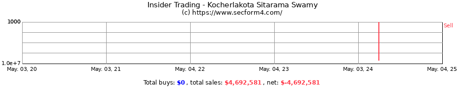 Insider Trading Transactions for Kocherlakota Sitarama Swamy