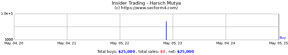 Insider Trading Transactions for Harsch Mutya