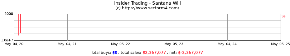 Insider Trading Transactions for Santana Will