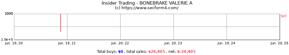 Insider Trading Transactions for BONEBRAKE VALERIE A
