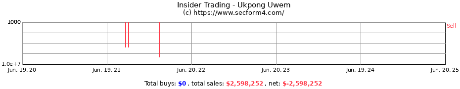 Insider Trading Transactions for Ukpong Uwem