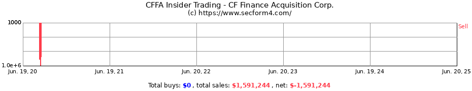 Insider Trading Transactions for CF Finance Acquisition Corp.