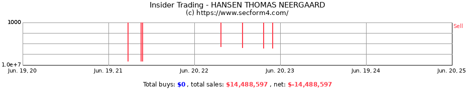 Insider Trading Transactions for HANSEN THOMAS NEERGAARD