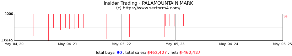 Insider Trading Transactions for PALAMOUNTAIN MARK