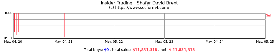 Insider Trading Transactions for Shafer David Brent
