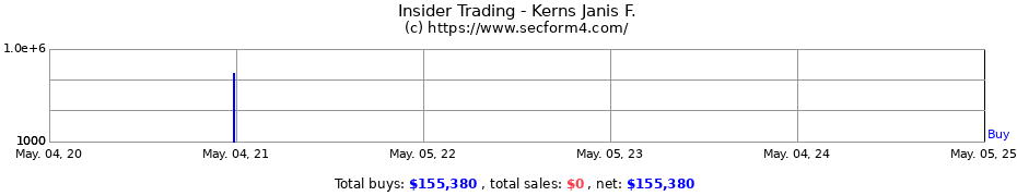 Insider Trading Transactions for Kerns Janis F.