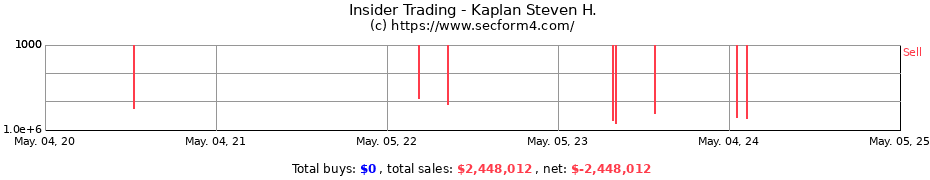 Insider Trading Transactions for Kaplan Steven H.