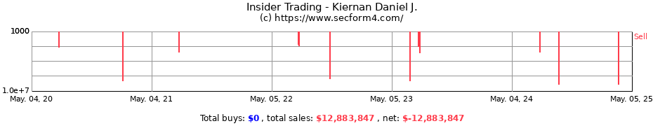 Insider Trading Transactions for Kiernan Daniel J.