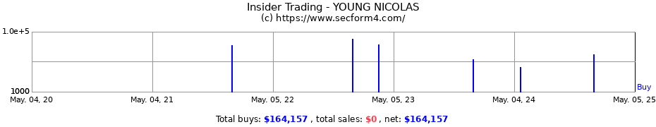 Insider Trading Transactions for YOUNG NICOLAS