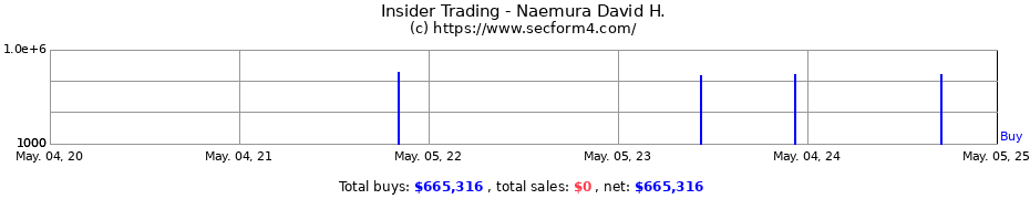 Insider Trading Transactions for Naemura David H.