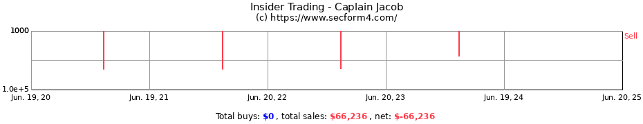Insider Trading Transactions for Caplain Jacob