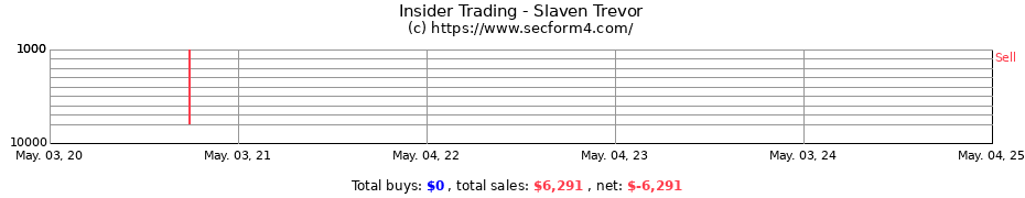 Insider Trading Transactions for Slaven Trevor