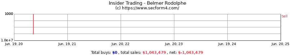 Insider Trading Transactions for Belmer Rodolphe