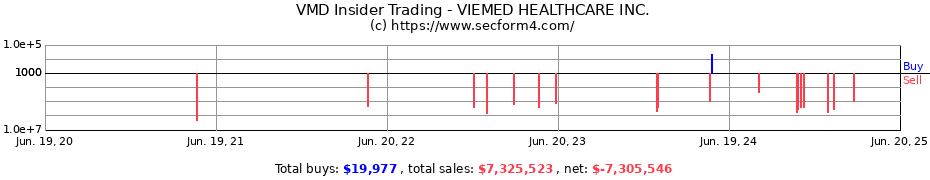 Insider Trading Transactions for VIEMED HEALTHCARE INC.