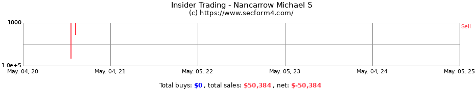 Insider Trading Transactions for Nancarrow Michael S