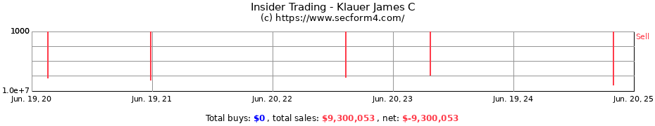 Insider Trading Transactions for Klauer James C