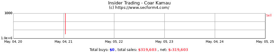 Insider Trading Transactions for Coar Kamau