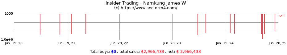 Insider Trading Transactions for Namkung James W