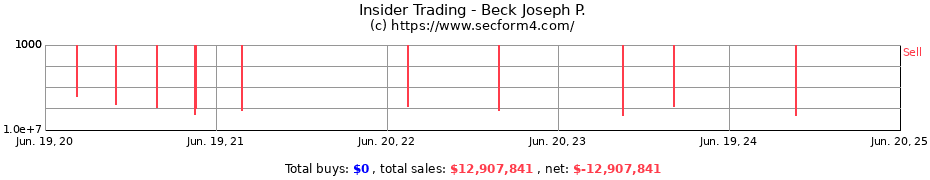 Insider Trading Transactions for Beck Joseph P.