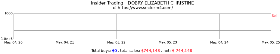 Insider Trading Transactions for DOBRY ELIZABETH CHRISTINE