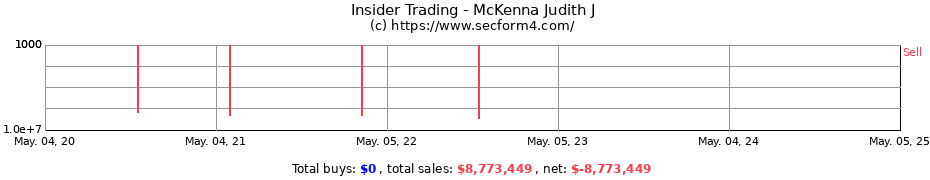 Insider Trading Transactions for McKenna Judith J