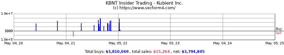 Insider Trading Transactions for Kubient Inc.