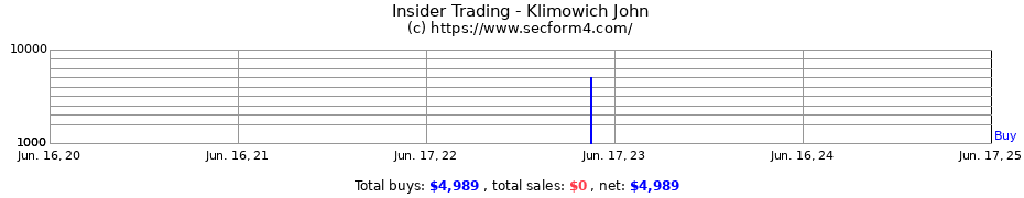 Insider Trading Transactions for Klimowich John