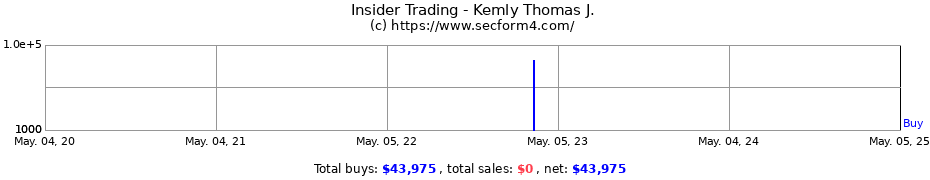 Insider Trading Transactions for Kemly Thomas J.