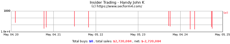 Insider Trading Transactions for Handy John K