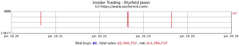 Insider Trading Transactions for Klurfeld Jason