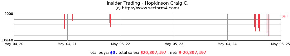 Insider Trading Transactions for Hopkinson Craig C.