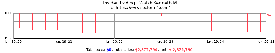 Insider Trading Transactions for Walsh Kenneth M