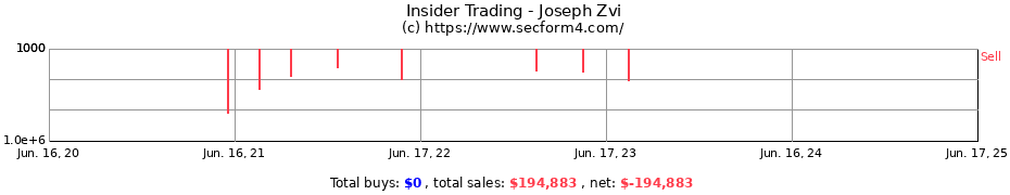 Insider Trading Transactions for Joseph Zvi