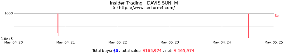 Insider Trading Transactions for DAVIS SUNI M