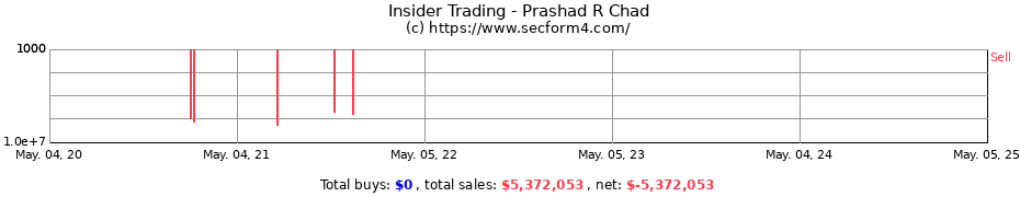 Insider Trading Transactions for Prashad R Chad