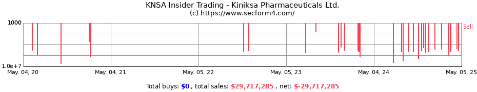 Insider Trading Transactions for Kiniksa Pharmaceuticals International plc