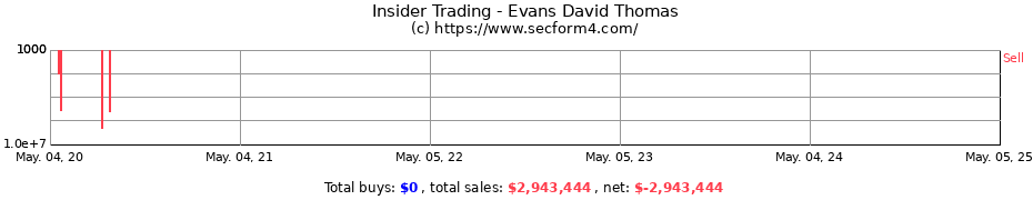Insider Trading Transactions for Evans David Thomas