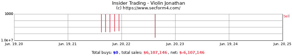 Insider Trading Transactions for Violin Jonathan