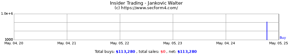 Insider Trading Transactions for Jankovic Walter