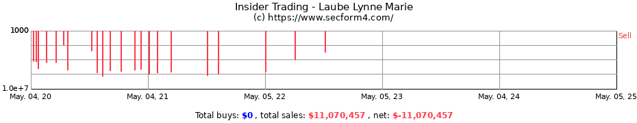 Insider Trading Transactions for Laube Lynne Marie