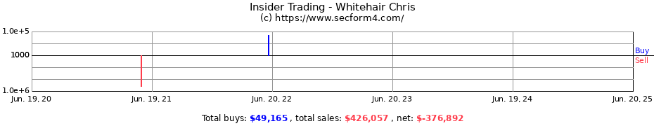 Insider Trading Transactions for Whitehair Chris