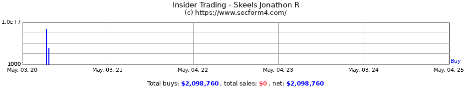 Insider Trading Transactions for Skeels Jonathon R