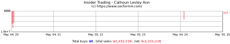 Insider Trading Transactions for Calhoun Lesley Ann
