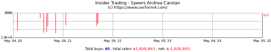Insider Trading Transactions for Speers Andrea Carolan
