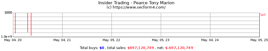 Insider Trading Transactions for Pearce Tony Marion