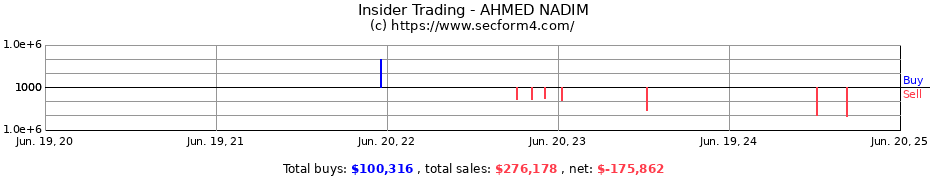 Insider Trading Transactions for AHMED NADIM