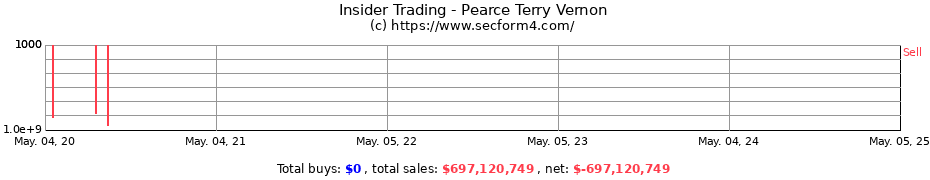 Insider Trading Transactions for Pearce Terry Vernon